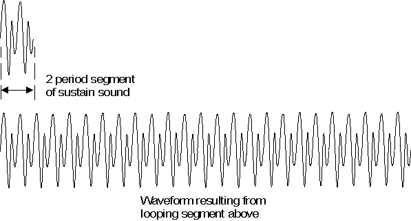 Image of looping waveform
