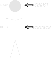headbody.gif (1994 bytes)