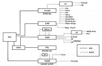 Key System