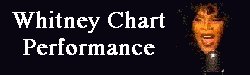Whitney Chart Performance