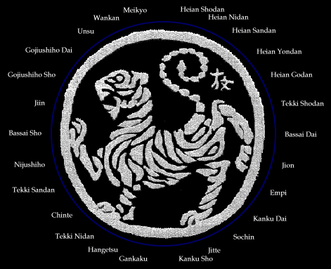Names and Meanings