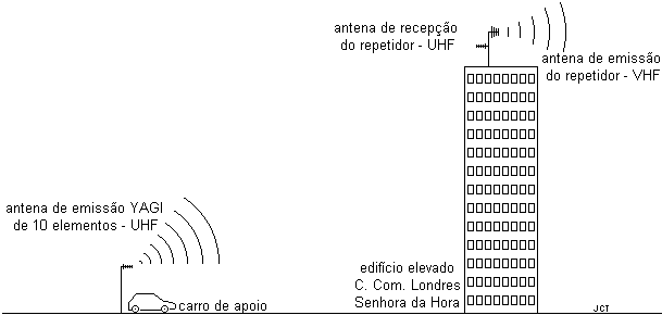 emisso de tv