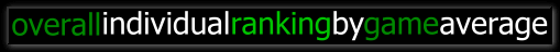 Overall Individual Ranking by Average