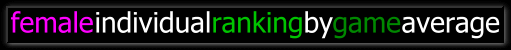 Female Individual Ranking by Average