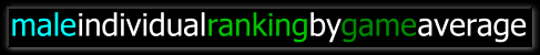 Male Individual Ranking by Average