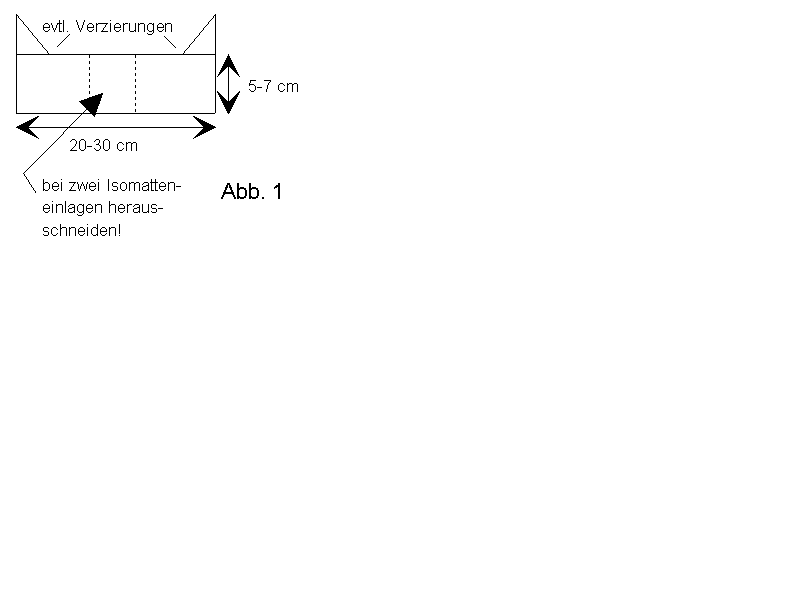 Abbildung 1