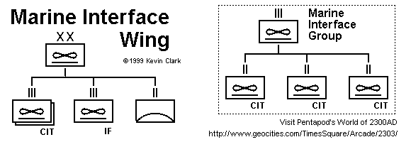 Marine Interface Wing