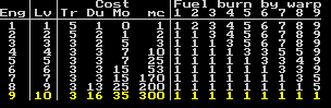 Engine specs