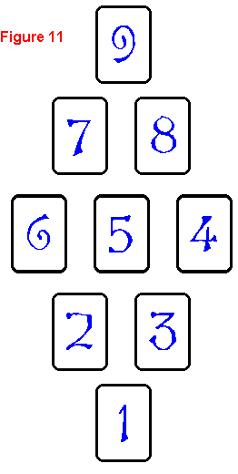 The Road to the Solution Layout