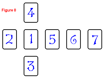 The Sword Layout