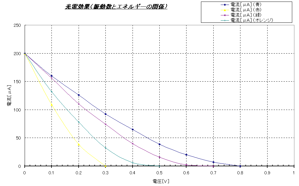  dʁiUƃGlM[̊֌Wj