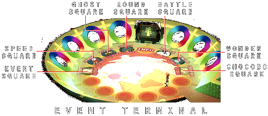 Inside Gold Saucer