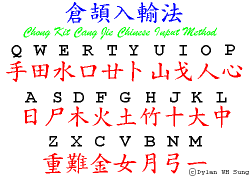 CangJie or ChongKit Keyboard Layout
