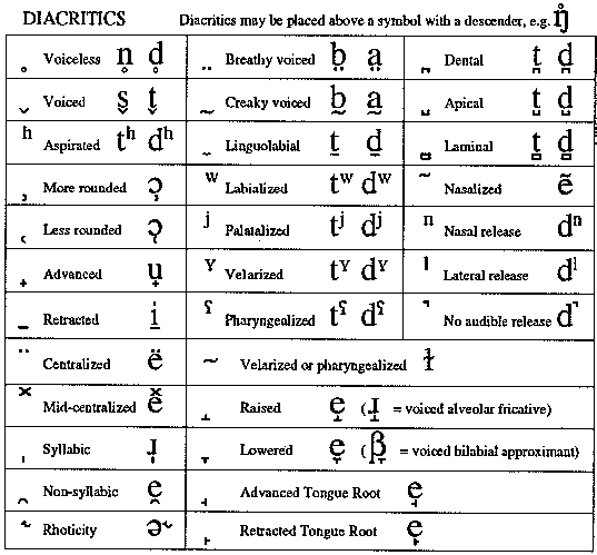 Diacrititics
