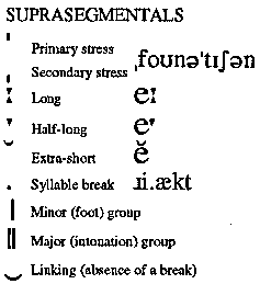 Suprasegmentals
