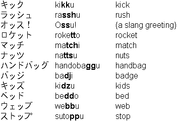 sample words in Katakana
