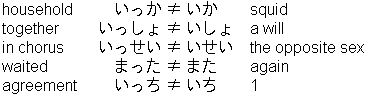similar words
