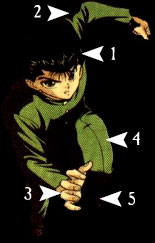 Yusuke Urameshi