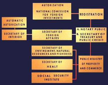 STEPS TO INCORPORATE