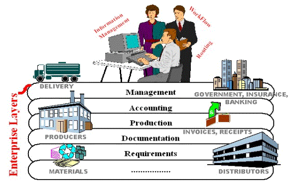 The Electronic Enterprise