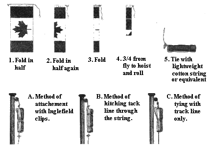 Figure 22