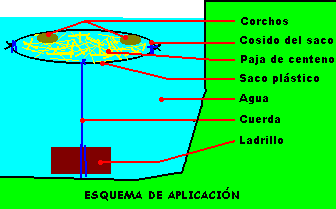 contenedor de paja para estanques
