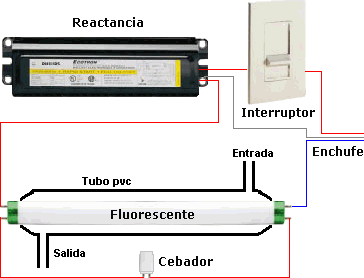 Esquema del filtro UV.