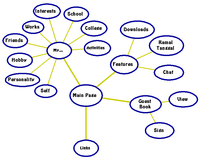 Site Map (13K)