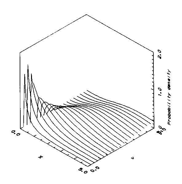 GD(al=1)