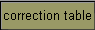 correction table