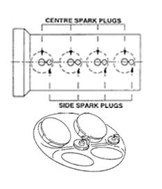 Twin Spark (bugías)