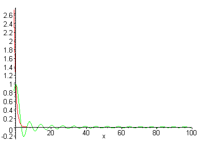 f(x)=sin(x)/x and g(x)=1/(e^x)