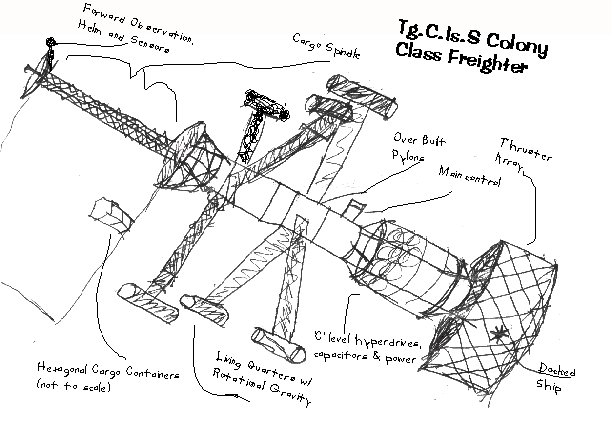 Tg.C.Is.S Colony  Class Freighter