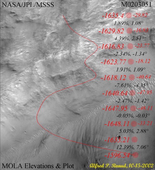 'King Face' area crop, showing MOLA track and altitudes.