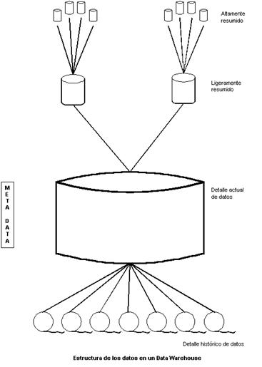 Figura 5