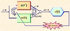 General identification problem statement