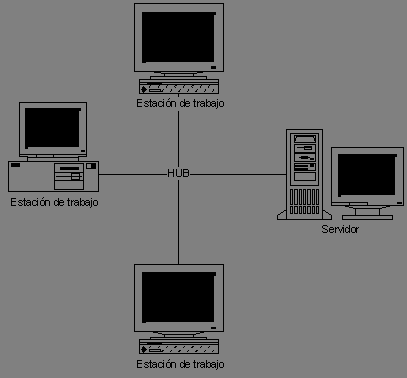 figura1redes.png (2105 bytes)