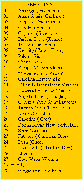 Cuadro de texto: FEMENINAS
01	Amarige (Givenchy)
02	Anais Anais (Cacharel)
03	Acqua di Gio (Arman)
04	Carolina Herrera
05	Organza (Givenchy)
06	Parfum Dete (Kenzo)
07	Tresor ( Lancome)
08	Eternity (Calvin Klein)
09	Paloma Picasso
10	Chanel N 5 
11	Escape (Calvin Klein)
12	5 Avenida ( E. Arden)
13	Carolina Herrera 212 
14	LEau DIssey (Issey Miyake)
15	Flowers by Kenzo (Kenzo)
16	Angel ( Thierry Mugler)
17	Opium ( Yves Saint Laurent)
18	Tommy Girl ( T. Hilfiger)
19	Dolce & Gabbana
20	Cabotine ( Grs)
21	Donna Karan New York (DK)
22	Sensi (Arman)
23	JAdore ( Christian Dior)
24	Rush (Gucci)
25	Dolce Vita (Christian Dior)
26	Montana
27	Cool Water Woman (Davidoff)
28	Giogio (Beverly Hills)

