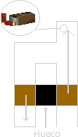 Bloques y munici&oacute;n