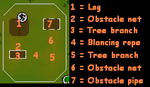 Gnome Stronghold course
