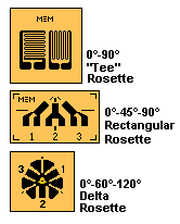 tipos de strain gages