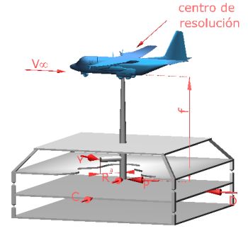 plataforma piramidal