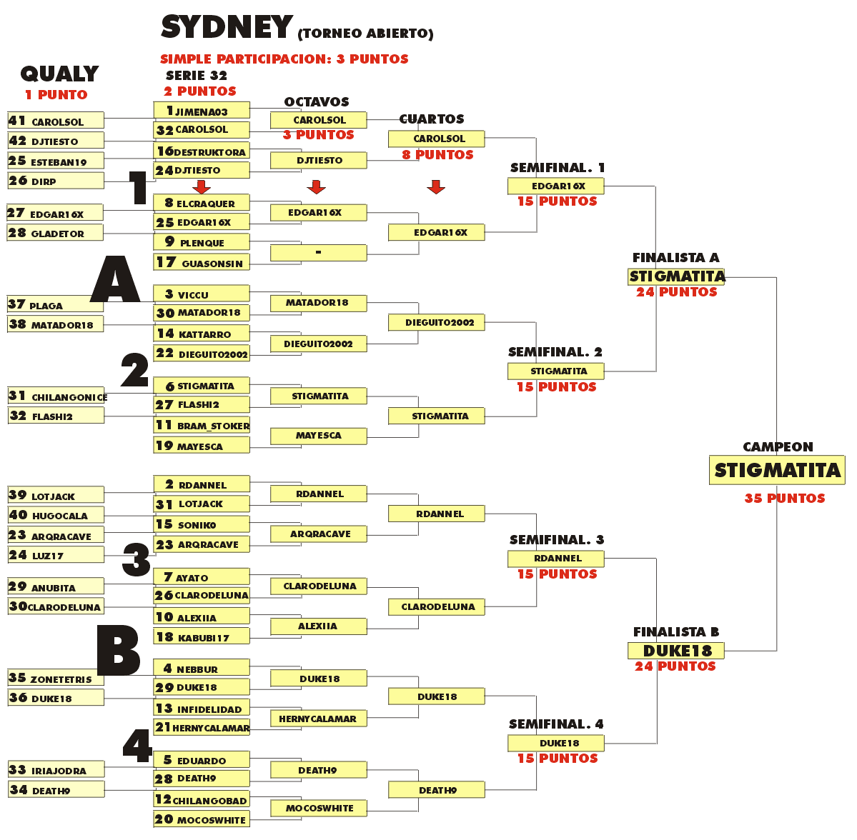 SYDNEY 12-1.gif (75056 bytes)