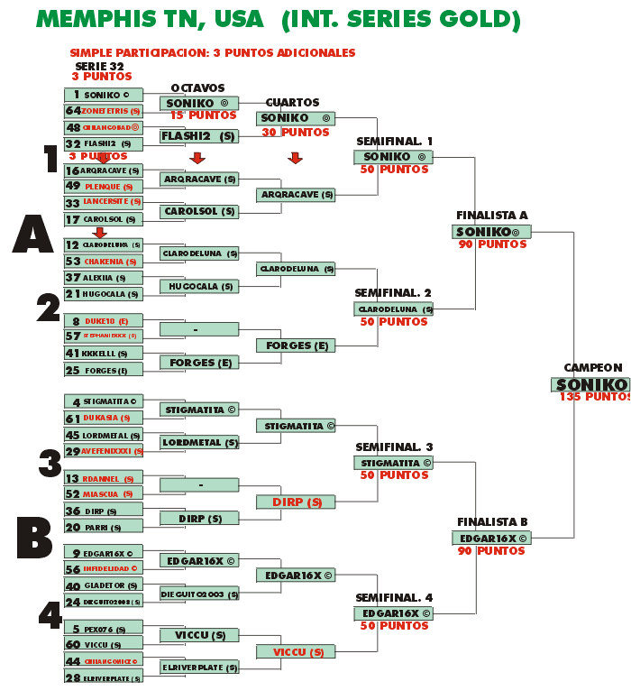 TORN MEMPHIS FINAL.gif (42638 bytes)