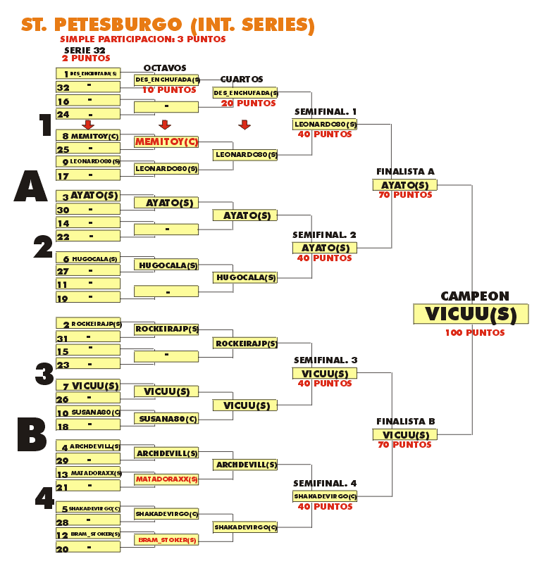 TORN ST. PETESBURGO FINAL.gif (41082 bytes)