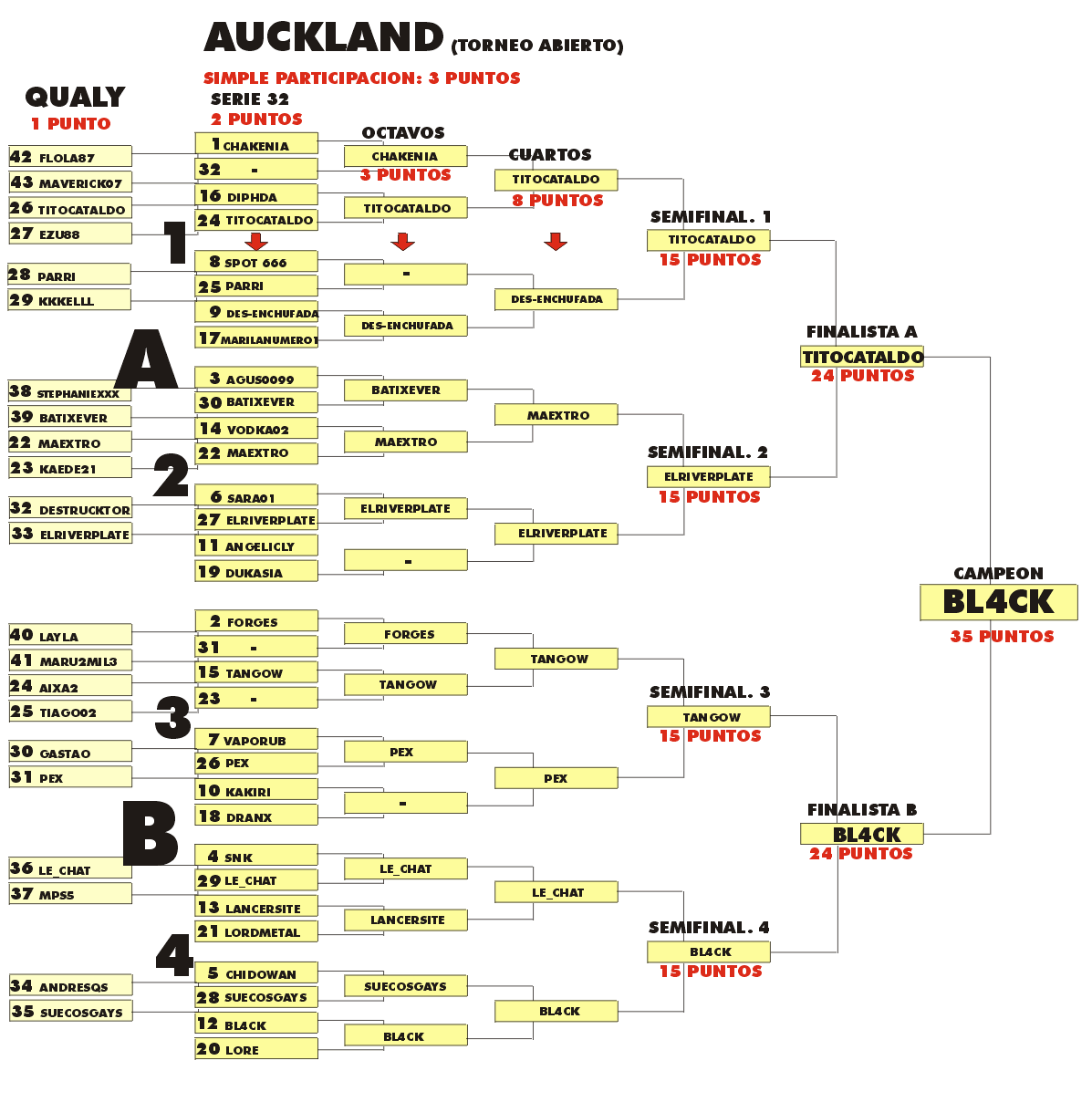 auckland 13-1.gif (73604 bytes)