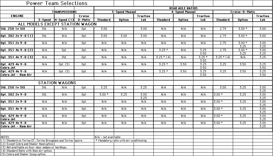 1971 Ford Torino specs