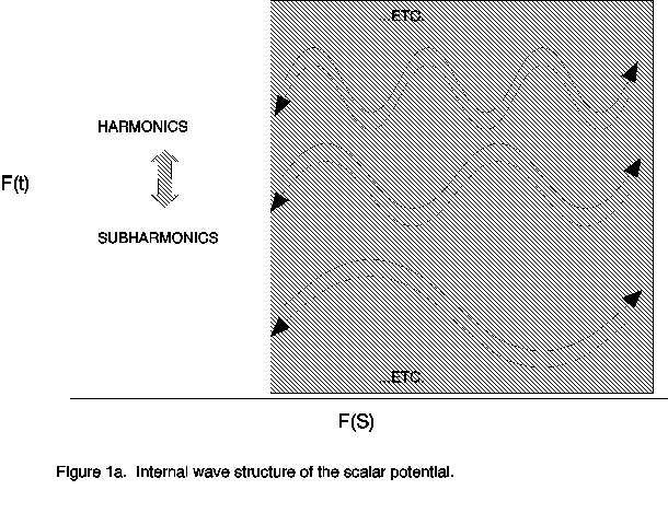 Figure 1A