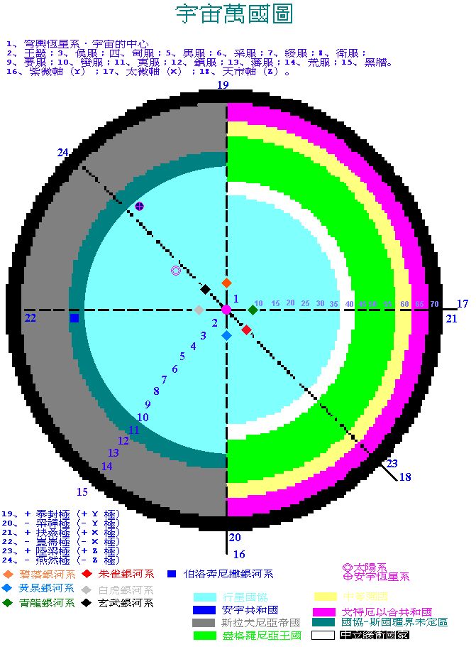 cosmomap