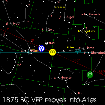 vernal equinox point 1875 BC